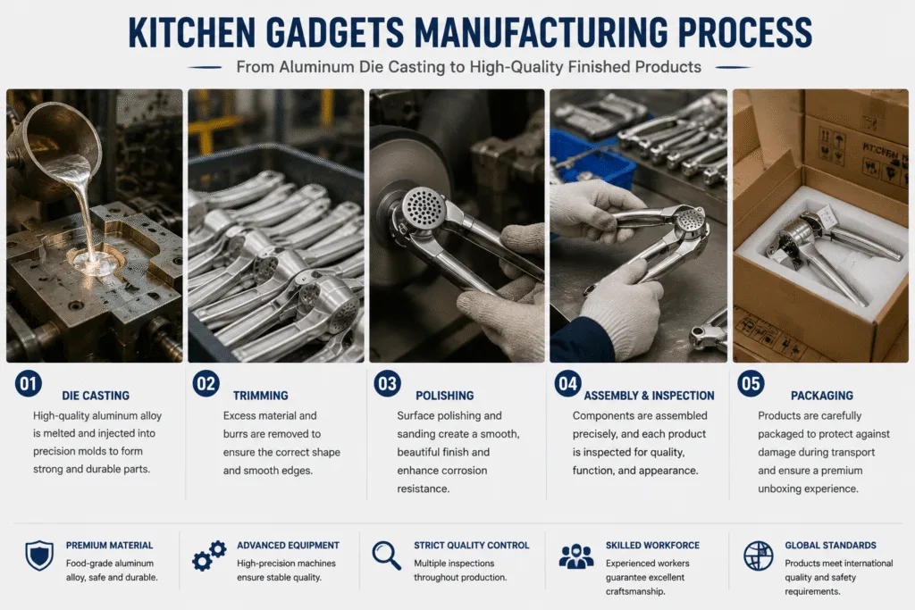 Manufacturing process for kitchen gadgets