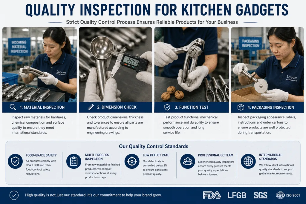 Quality inspection process for kitchen gadgets before mass production in China