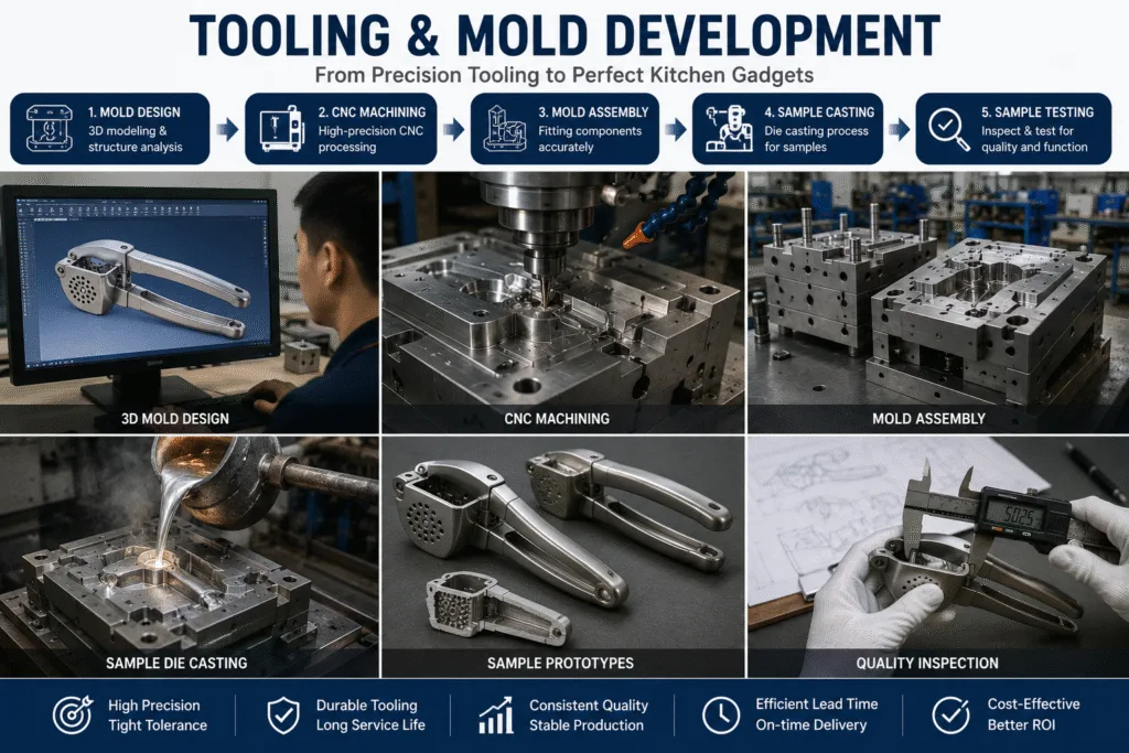 Kitchen gadget tooling, mold development and prototype manufacturing process for OEM production
