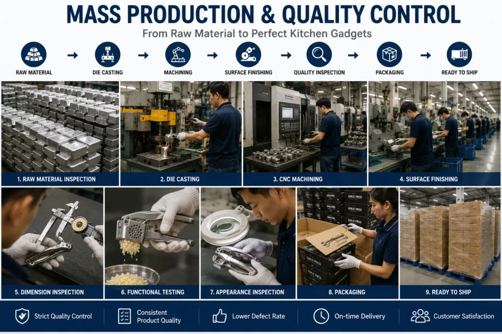 OEM kitchen gadget mass production and quality control inspection process in a manufacturing factory