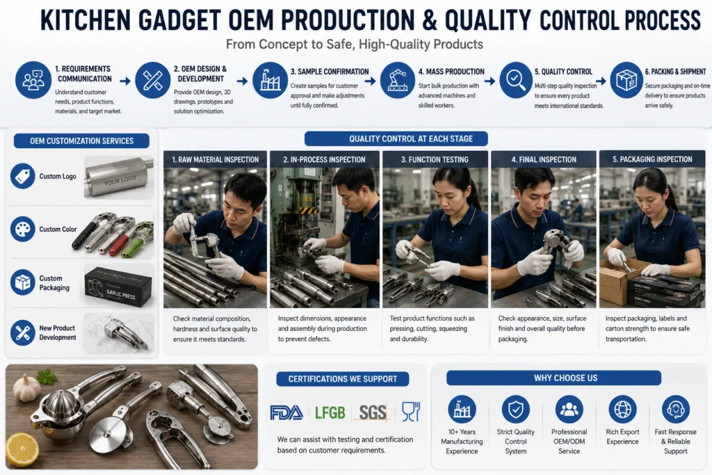 OEM kitchen gadget production process and quality control inspection in a Chinese manufacturing factory