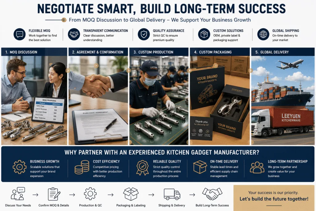 How to negotiate kitchen gadget MOQ with a manufacturer, including OEM discussions, custom packaging, production planning, international shipping, and long-term business partnership.