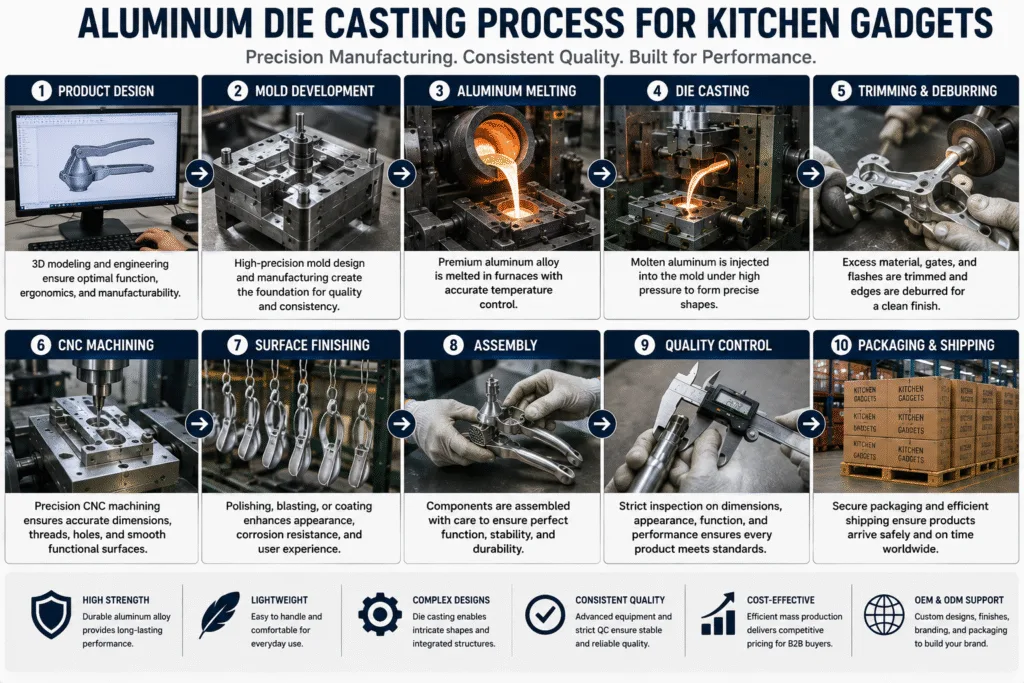 Aluminum die casting mold for kitchen gadgets in a modern manufacturing factory, showing precision mold development and production of aluminum kitchen tools.