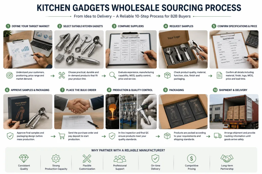 Kitchen gadgets wholesale sourcing process from product selection and samples to quality control and delivery
